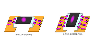 深圳旺詮合金電阻代理商：如何抑制電阻器升溫？