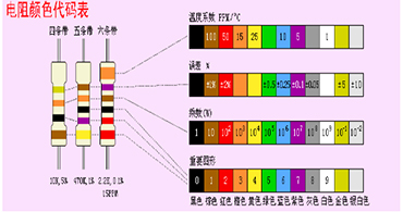 旺詮合金電阻代理商：色環(huán)電阻上的顏色怎么這么多？