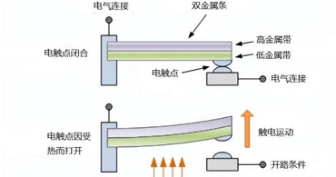 溫度傳感器一級代理商：溫度傳感器代理商的作用