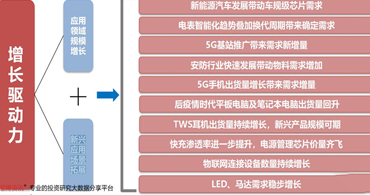 電源管理芯片:nxp電源管理芯片產業(yè)鏈概況