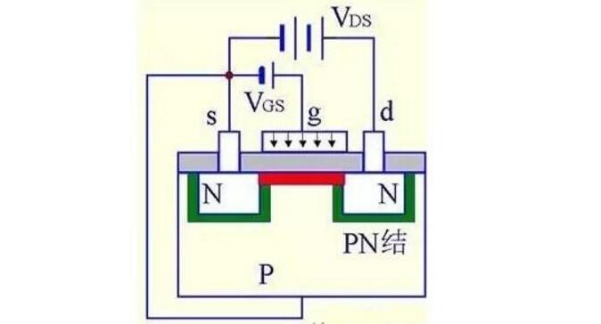 什么是MOS管?MOS管結(jié)構(gòu)原理圖解(應(yīng)用_優(yōu)勢(shì)_三個(gè)極代表)