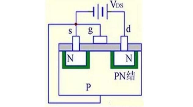 什么是MOS管?MOS管結(jié)構(gòu)原理圖解(應(yīng)用_優(yōu)勢(shì)_三個(gè)極代表)