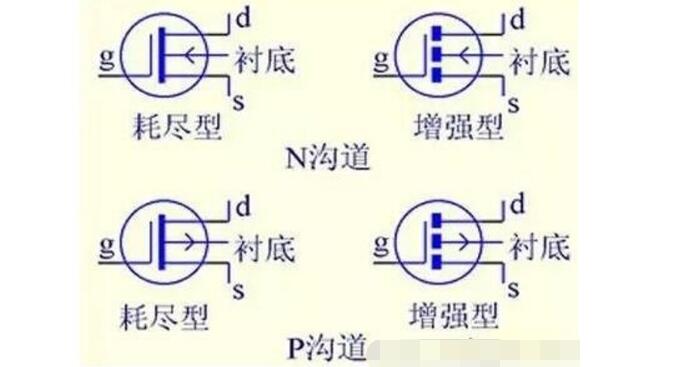 什么是MOS管?MOS管結(jié)構(gòu)原理圖解(應(yīng)用_優(yōu)勢(shì)_三個(gè)極代表)