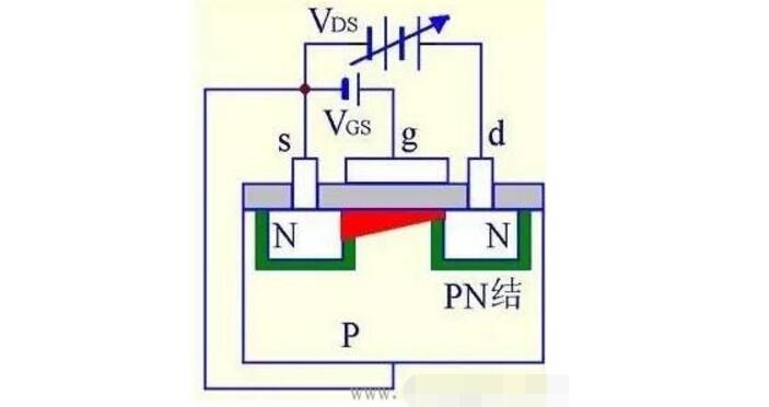 什么是MOS管?MOS管結(jié)構(gòu)原理圖解(應(yīng)用_優(yōu)勢(shì)_三個(gè)極代表)