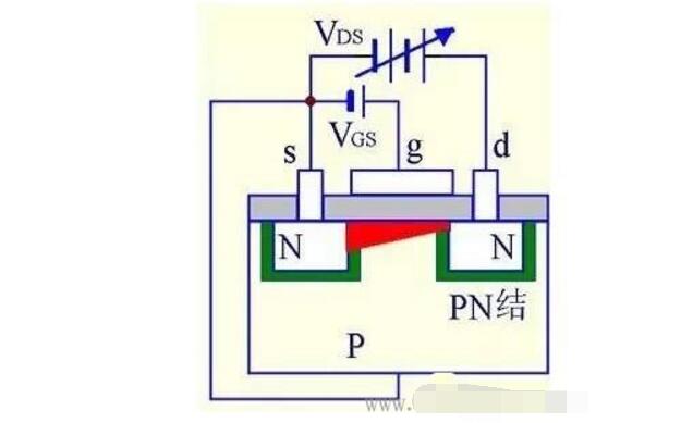 什么是MOS管?MOS管結(jié)構(gòu)原理圖解(應(yīng)用_優(yōu)勢(shì)_三個(gè)極代表)