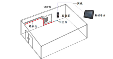 溫度傳感器代理商如何根據(jù)半導(dǎo)體廠消防管道及漏水檢測計劃